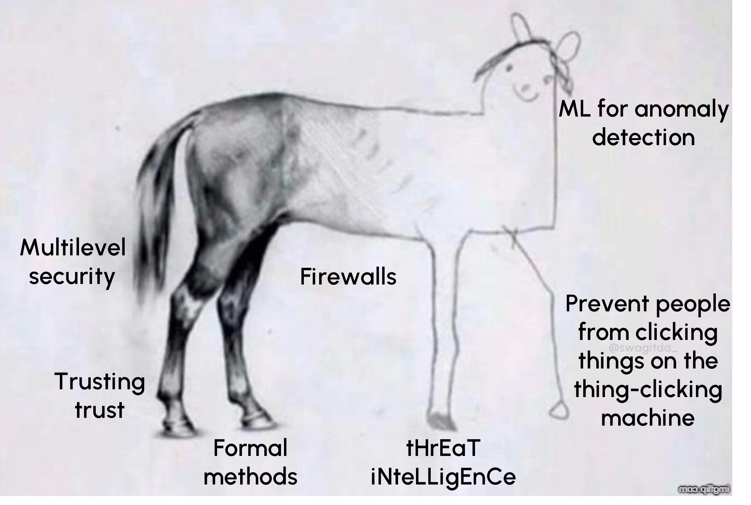The horse sketch meme adapted by yours truly to illustrate the sad intellectual decline of the cybersecurity industry. The well-drawn end of the horse starts with the labels multilevel security, trusting trust, and formal methods. As the drawing gets progressively worse, the labels are firewalls, threat intelligence, and, once we reach the level of stick figure, the labels are machine learning for anomaly detection, and “prevent people from clicking things on the thing-clicking machine."